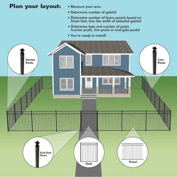FORGERIGHT Vinings H x 6 ft. W Black Aluminum Pre-Assembled Fence Panel - Inhomebuy