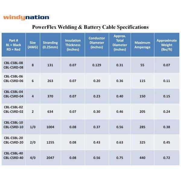 WindyNation Black Red Welding Battery Pure Copper Flexible Cable Wire - Inhomebuy