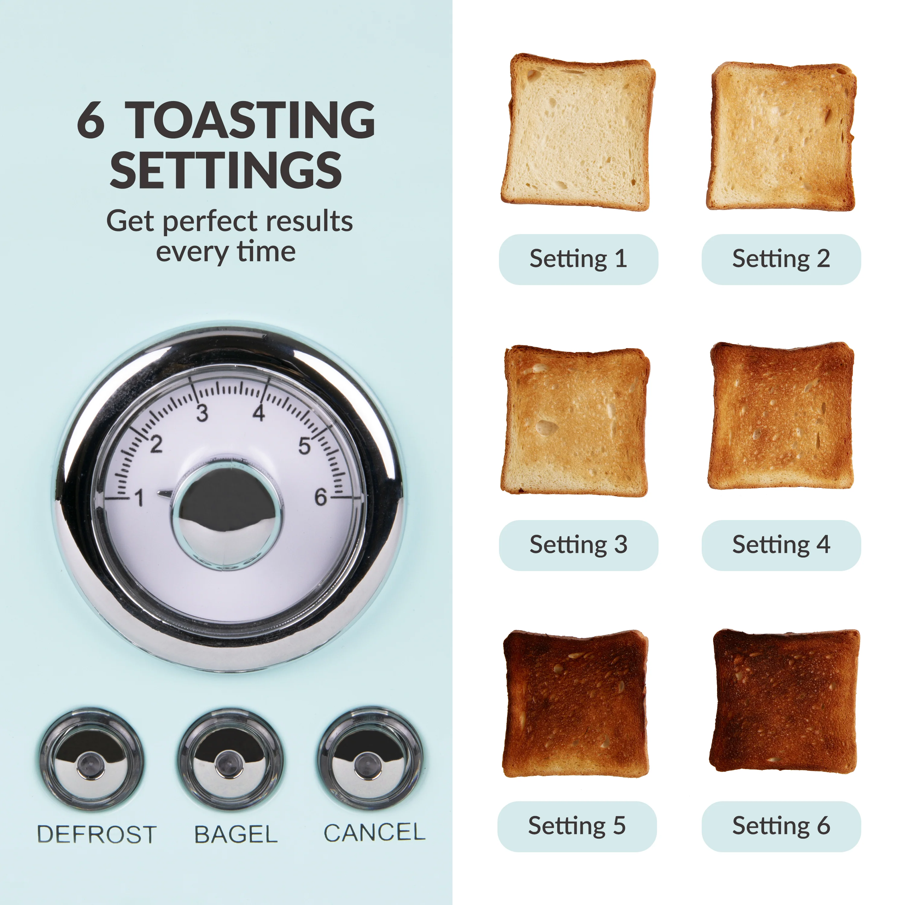 Classic Retro 2-Slice Toaster, Aqua - Inhomebuy