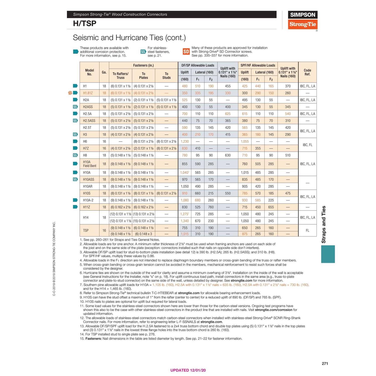 Simpson Strong-Tie FPBM44E Powder Coated Mender Plate - Inhomebuy