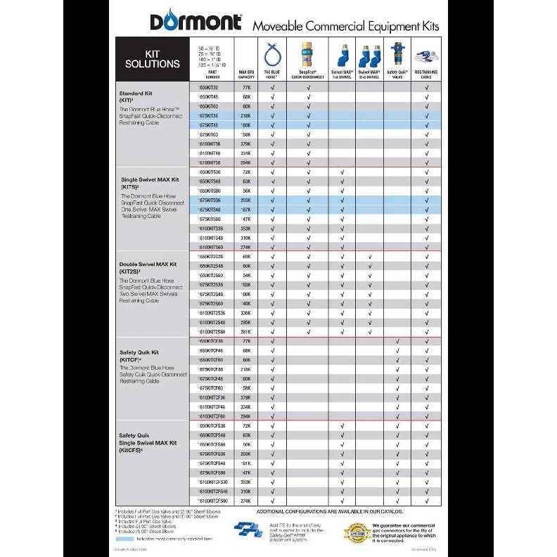 Dormeyer 2005-m-1 Laminated Solenoid Replacement for All Wm Models - Inhomebuy