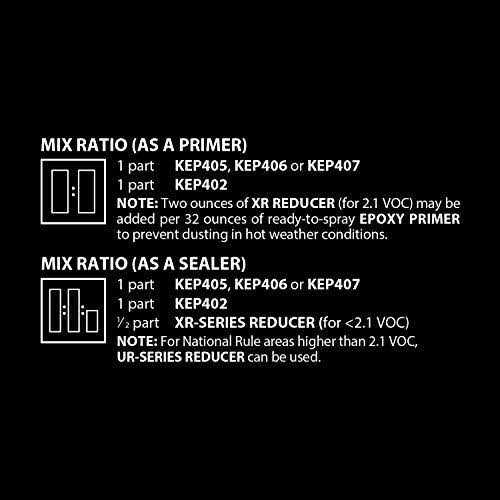 Custom Shop Direct to Metal Primer Surfacer Gray DTM - Inhomebuy