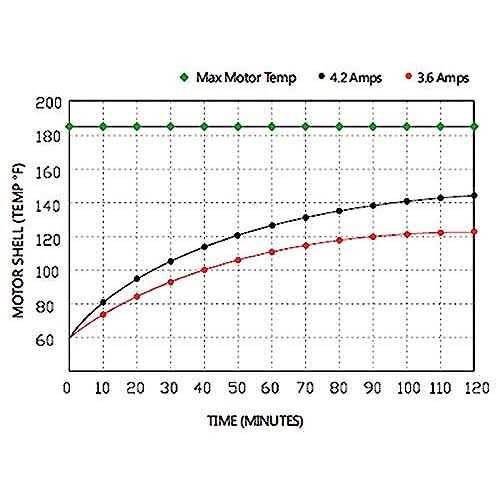 Seaflo 12 Volt 3.7 Gallon Oil Change System - Inhomebuy