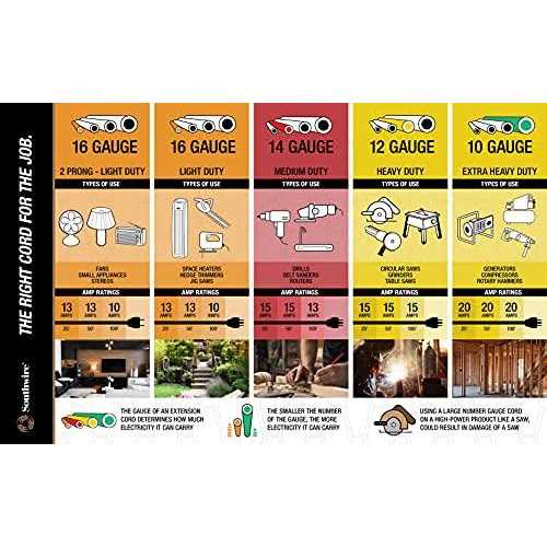 Woods Outdoor Wireless Remote Control 32555 - Inhomebuy
