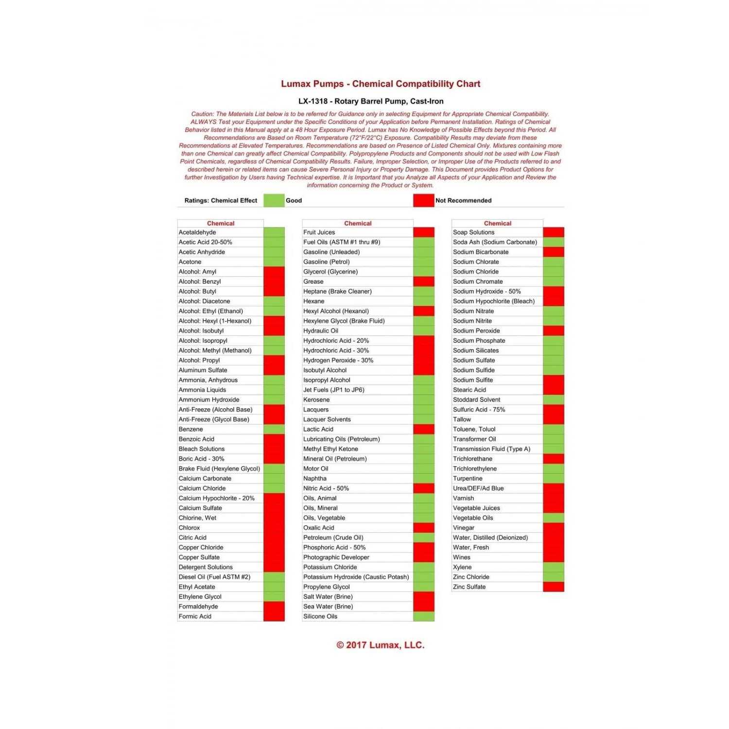 Lumax LX-1345 Multi-Purpose Hand Transfer Pump - Inhomebuy