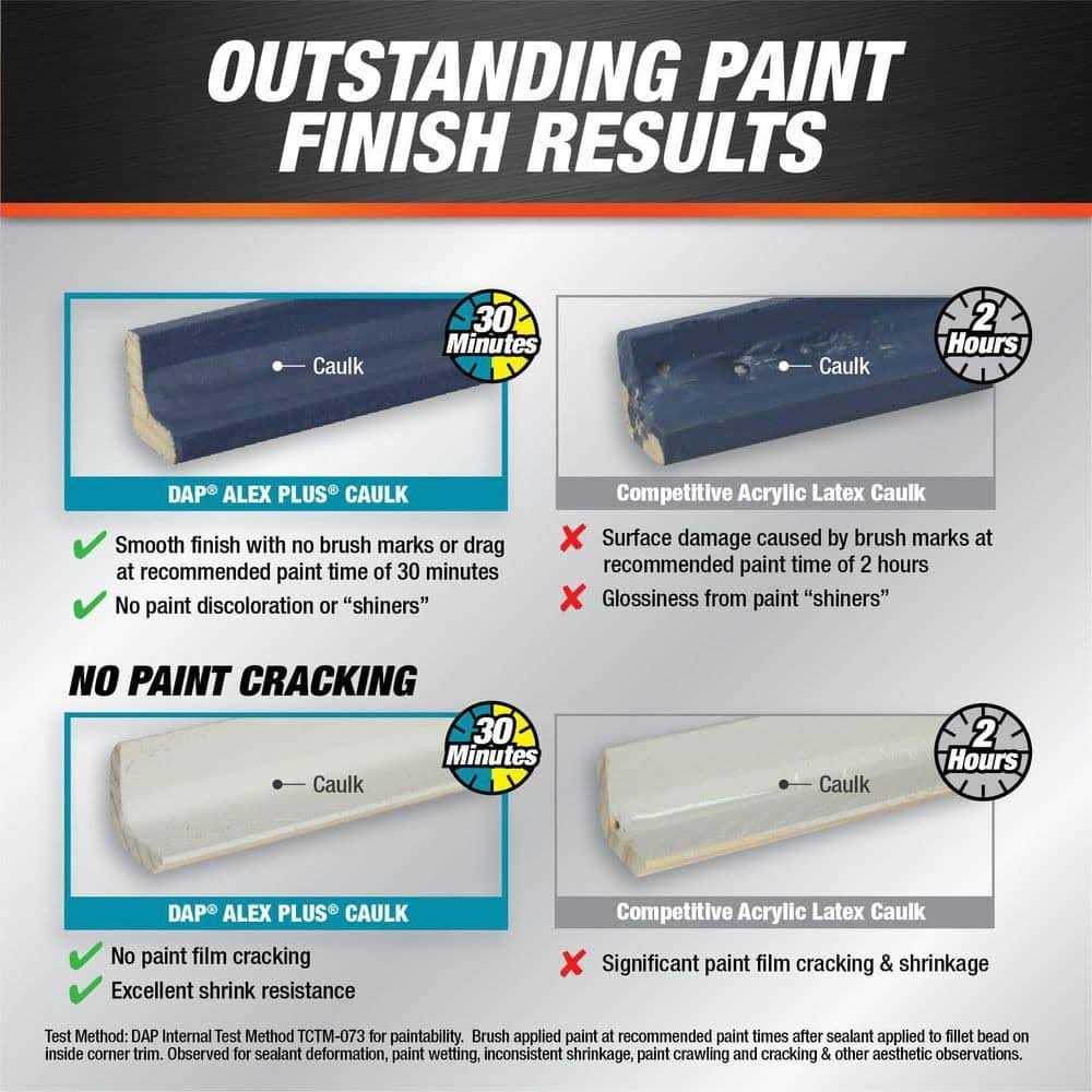 Dap Alex Acrylic Latex Caulk Plus Silicone - Inhomebuy