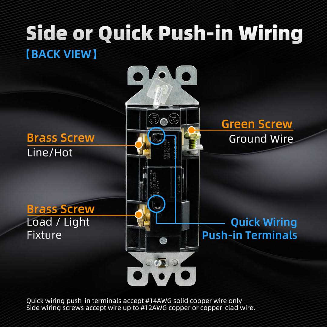 ELEGRP Decor 15 Amp Single Pole Rocker Light Switch with Midway Wall Plate - Inhomebuy