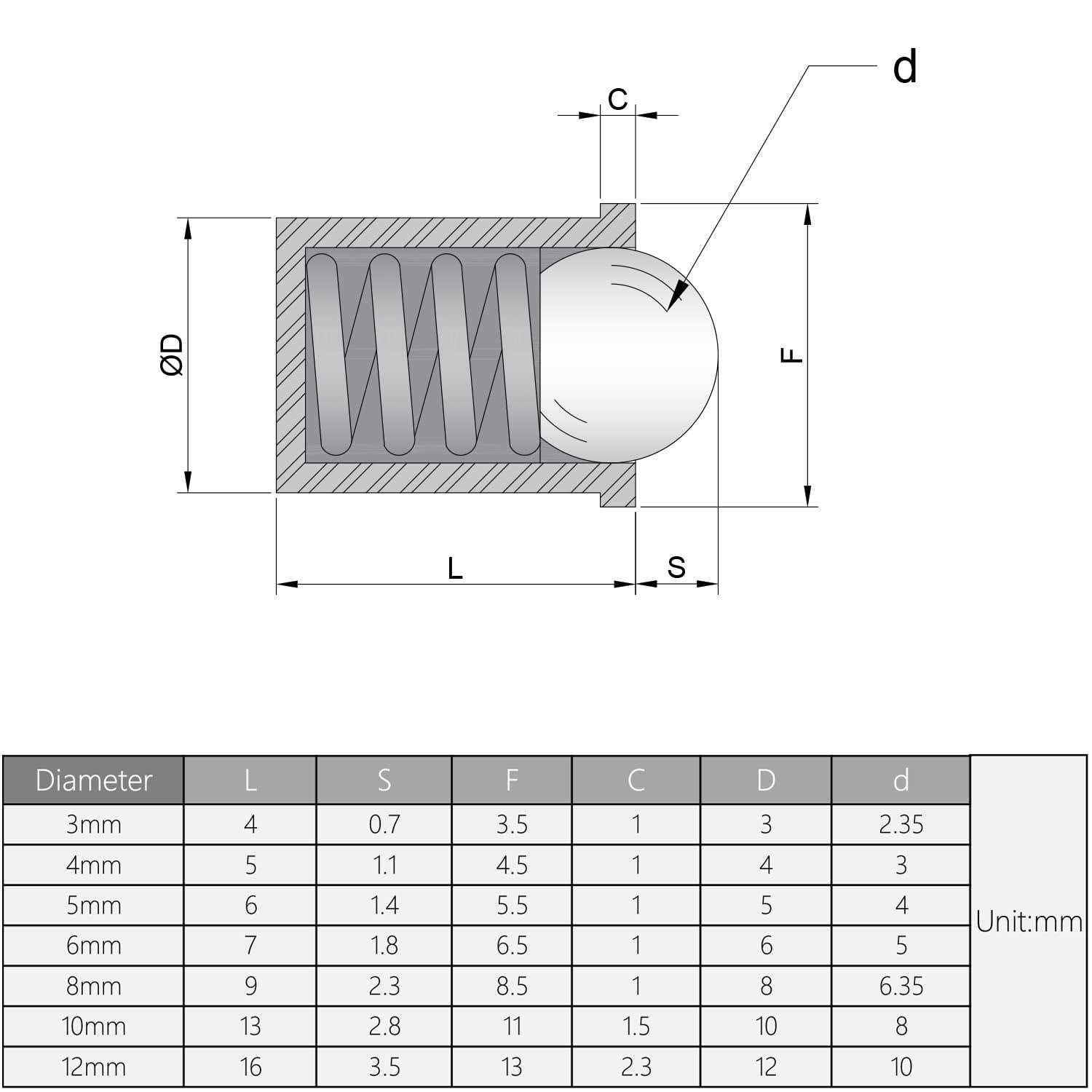 mromax 4pcs stainless steel 0.39 diameter ball plunger cabinet door closet drawer 10x13mm ball Catch latch catcher for door - Inhomebuy