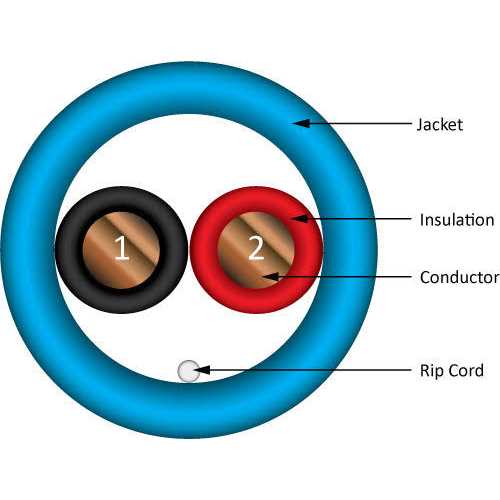 Vertical Cable Fire Alarm Cable 216 - Inhomebuy