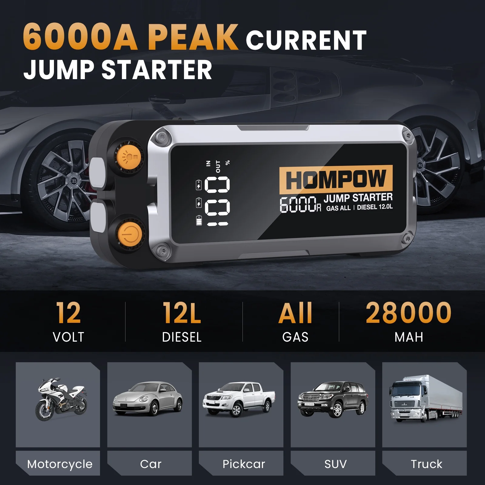 HOMPOW Jump Starter 6000A 28000mAh Peak for All Gas and up to 12L Diesel Engine, Portable Car Battery Charger Jump Box with LCD Screen, LED Light ,Type-C Fast Charging - Inhomebuy