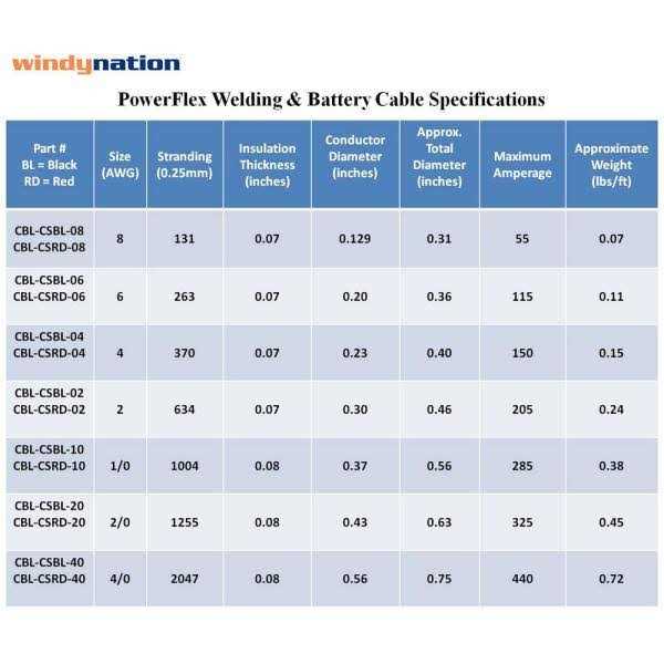 Windy Nation AWG Gauge Red + Black Pure Copper Battery Inverter Cables Solar - Inhomebuy