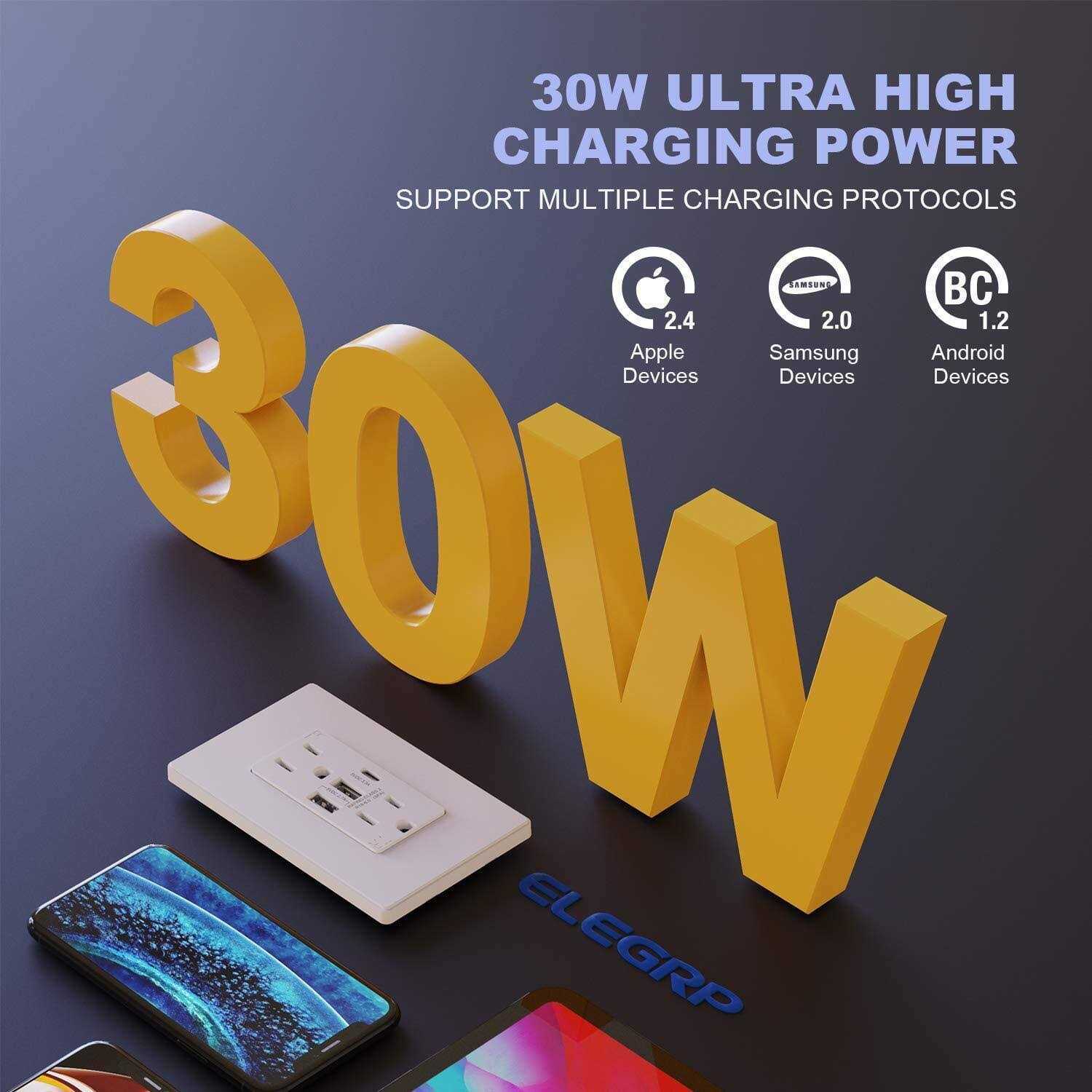 ELEGRP 30-Watt 15 Amp 3-Port Type C and Dual Type A USB Duplex Wall Outlet R1815D60AAC-WH6 - Inhomebuy