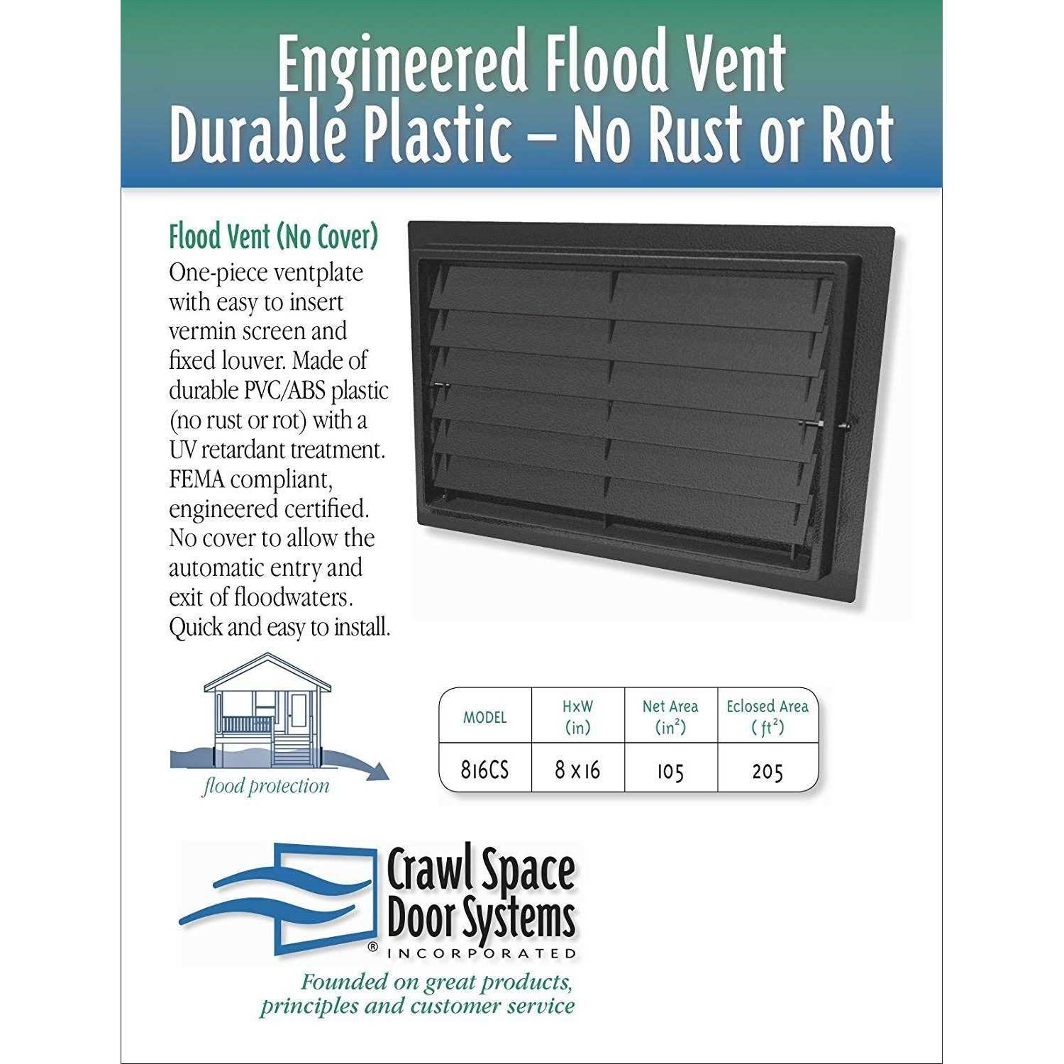 Crawfords 31604 qt Natural Blend Painters Putty - Inhomebuy