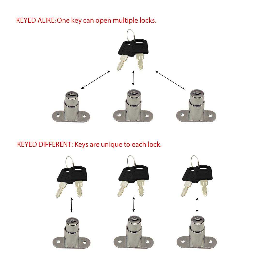 Victorshome Changeover Switch Lw28-32 3 Positions Terminals Universal Rotary Cam Selector Latching Switches 690V 32A - Inhomebuy