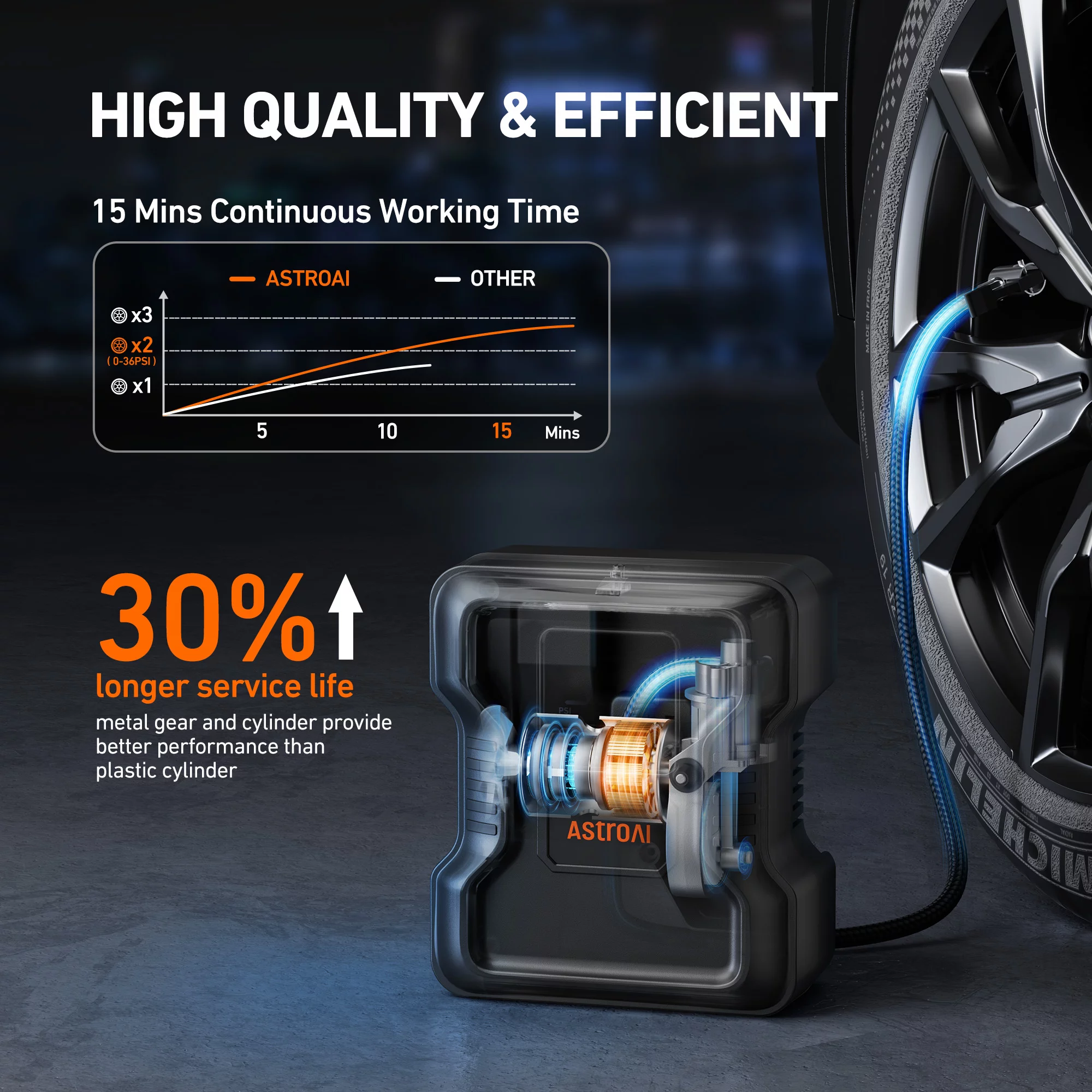150 PSI Tire Inflator, Car Tire Air Pump 12V DC, AstroAI Portable Air Compressor for Tires - Inhomebuy
