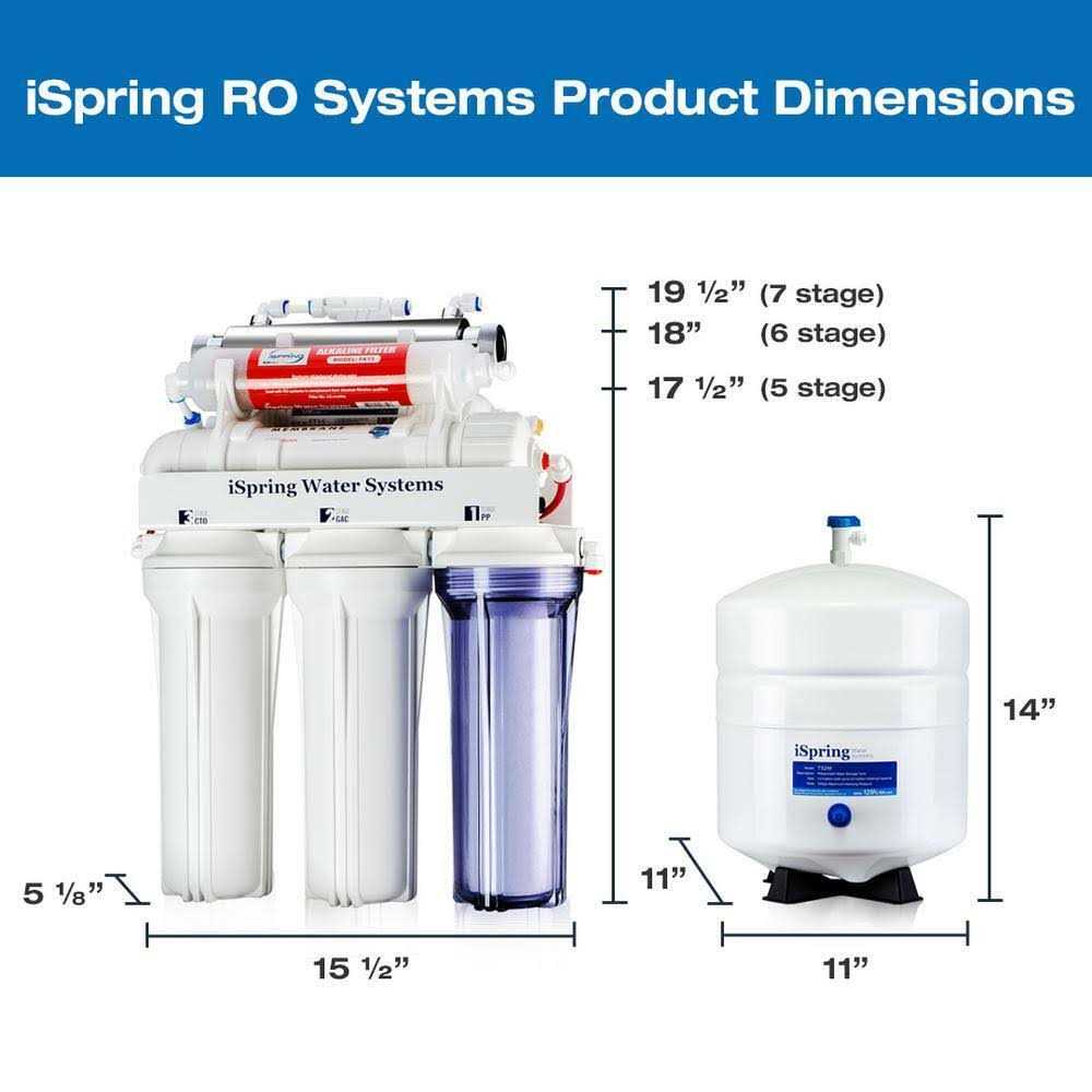 ISPRING PMP300 Booster Pump for RCB3P Reverse Osmosis Water Filtration System - Inhomebuy