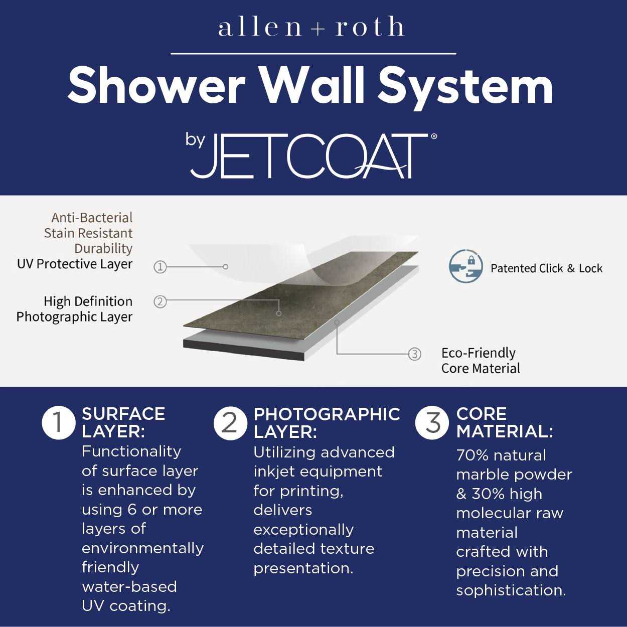 CRAFT + MAIN Jetcoat 42-in x 78 2-Piece Shower Panel Kit - Inhomebuy