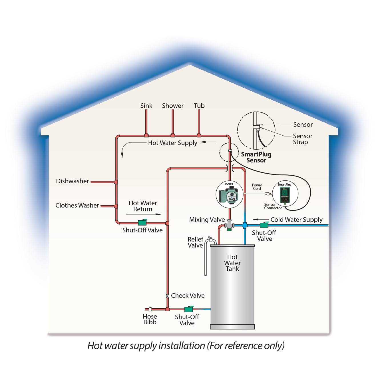 Taco 006-ST4-1 Hot Water Circulator Pump - Inhomebuy