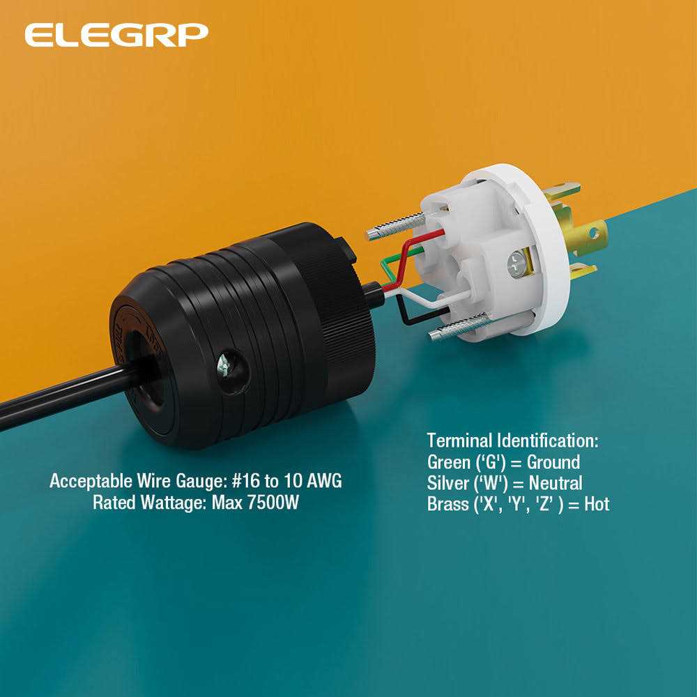 ELEGRP 30 Amp 125-Volt NEMA L5-30P Locking Plug - Inhomebuy