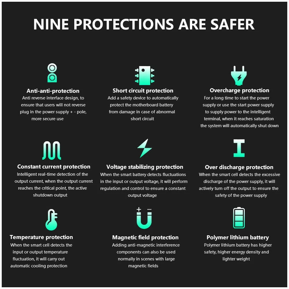 FIEWESEY Portable 12V Car Jump Starter Portable USB Power Bank Battery Booster Clamp 600A (Green) - Inhomebuy