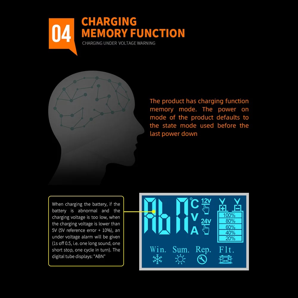 Paddsun Car Battery Charger Smart Automatic 12V/24V Lead-acid AGM GEL& Lithium LiFePO4 - Inhomebuy