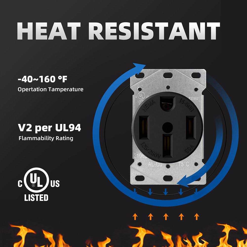 ELEGRP 50 Amp 125/250V NEMA 14-50R Surface Mount Power Outlet - Inhomebuy