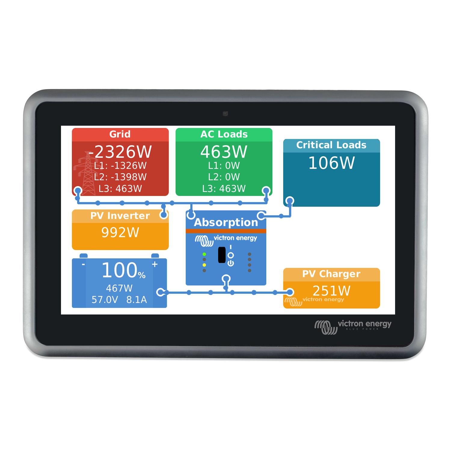 Victron 6-Way Mega Fuse Holder w/Busbar - Inhomebuy