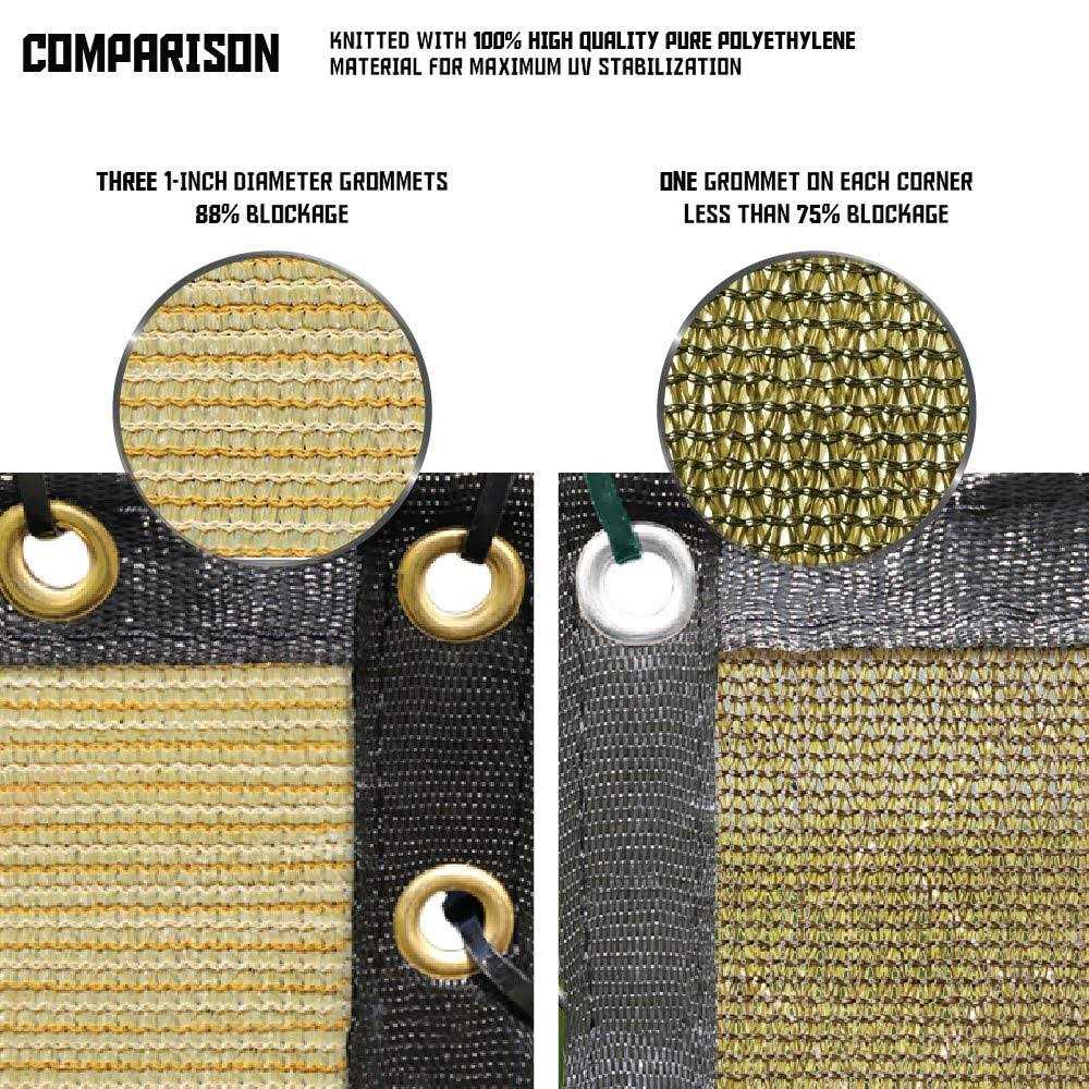 Tang Sunshades Depot Fence Privacy Screen Heavy Duty Commercial Windscreen Residential Fence Netting Fence Cover - Inhomebuy