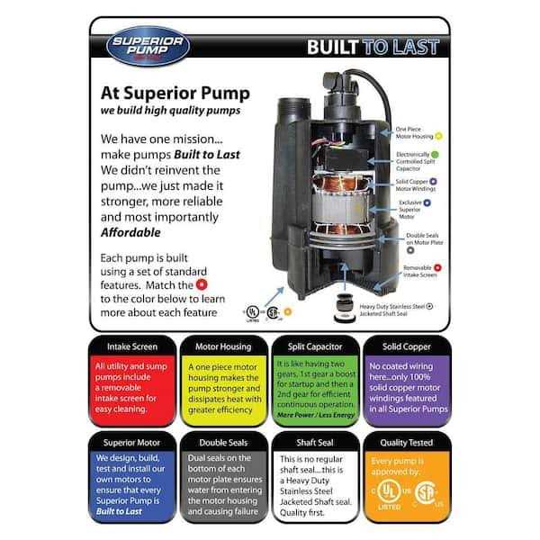 Superior Pump 1/4 HP Submersible Thermoplastic Oil-Free Utility Pump - Inhomebuy