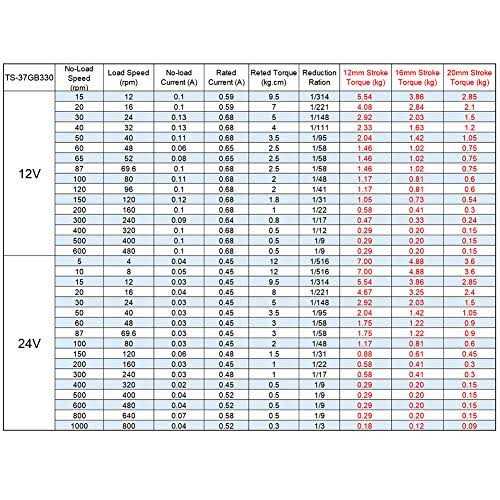 DIY Home Chalk Distressing Paint by ArtMinds - Inhomebuy