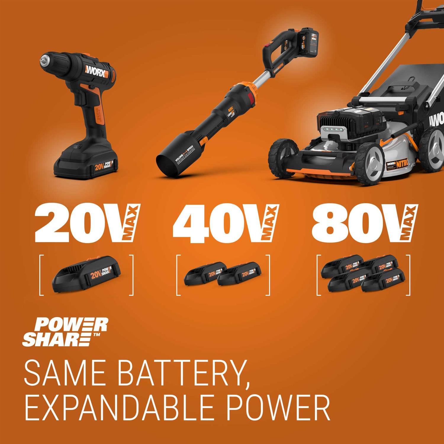 Worx Wa3732 20 Volt 3 Hour Replacement Lithium Ion Battery Charger - Inhomebuy