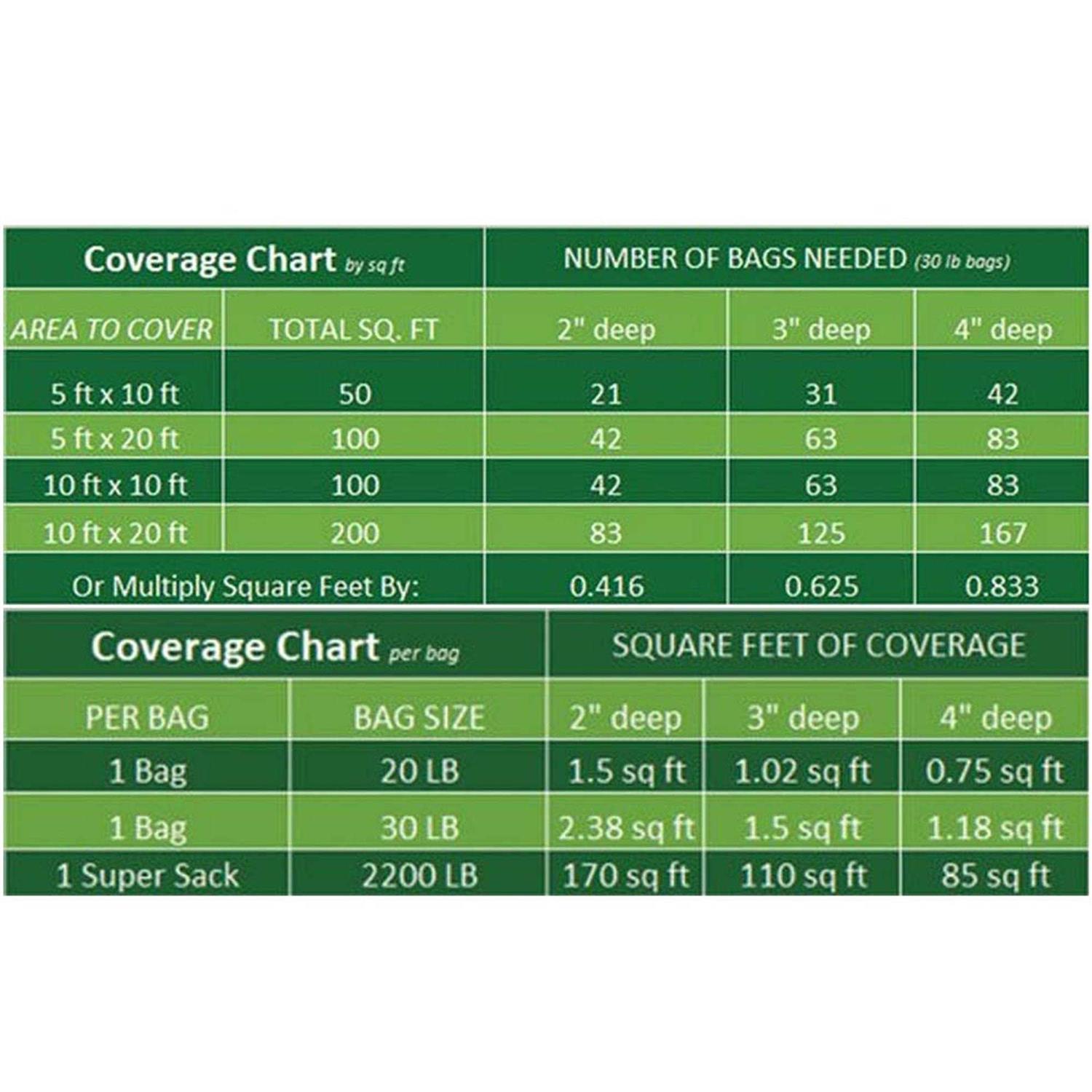 Cream Washed Gravel 30 lbs - Inhomebuy