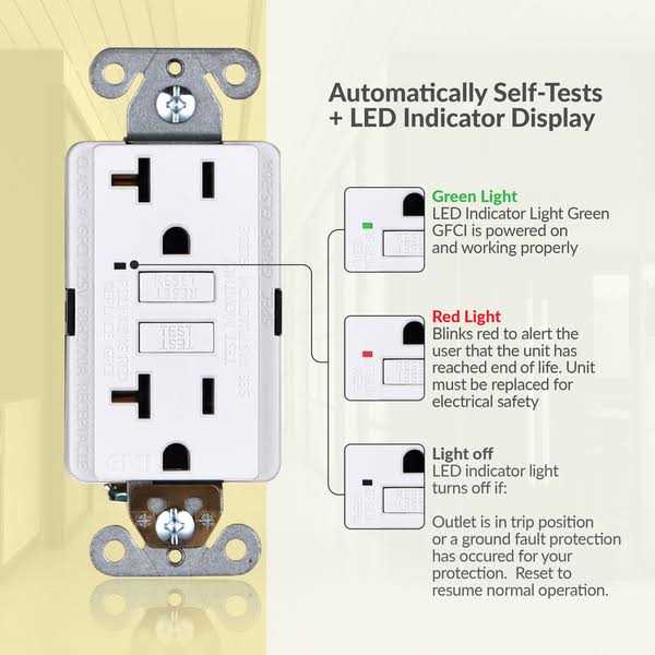 Faith 20A Gfci Outlet Slim GFI Receptacle with Wall Plate - Inhomebuy