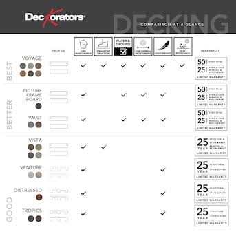 Deckorators Tropics 1-in x 6-in x Hana Brown Composite Deck Board - Inhomebuy