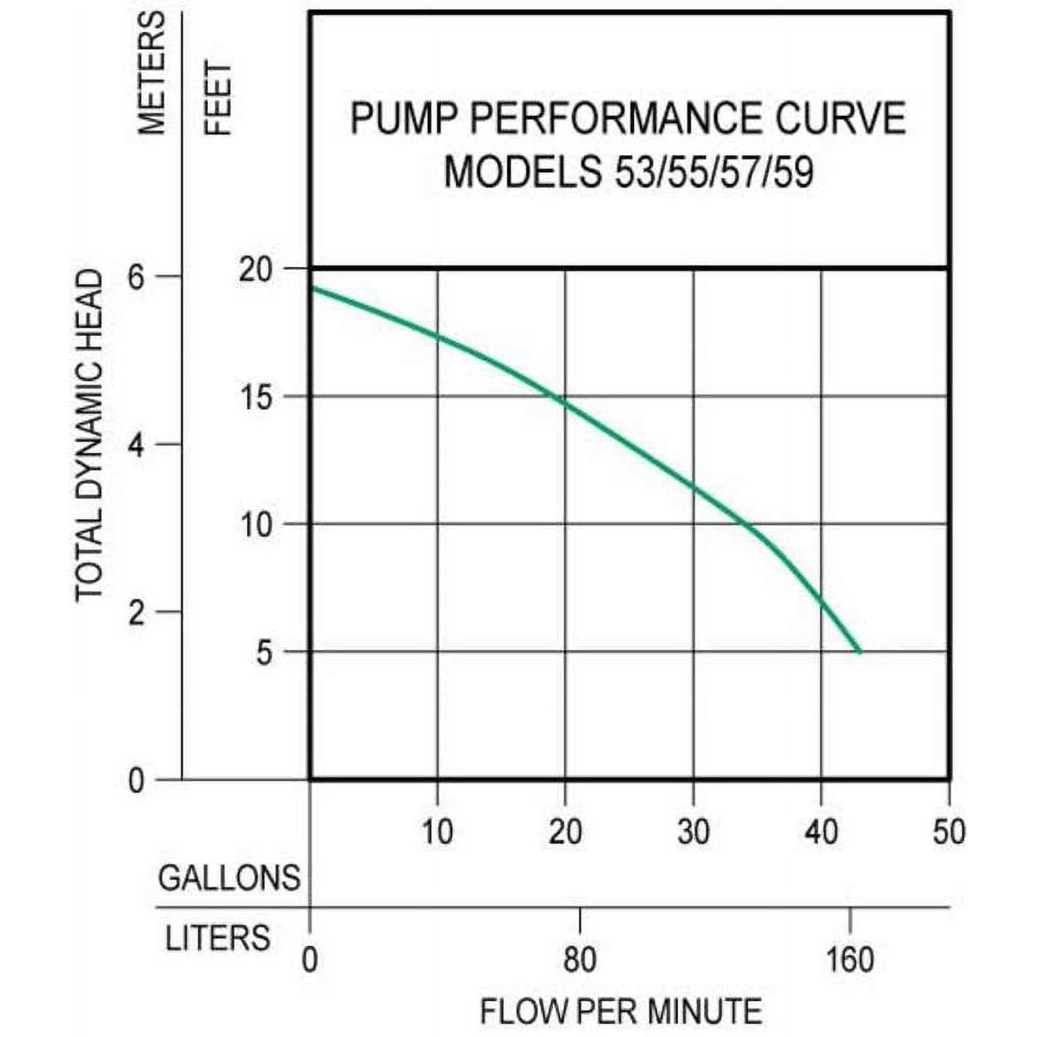 Zoeller 540-0005 FLEX Water-Powered Emergency Backup Sump Pump System - Inhomebuy