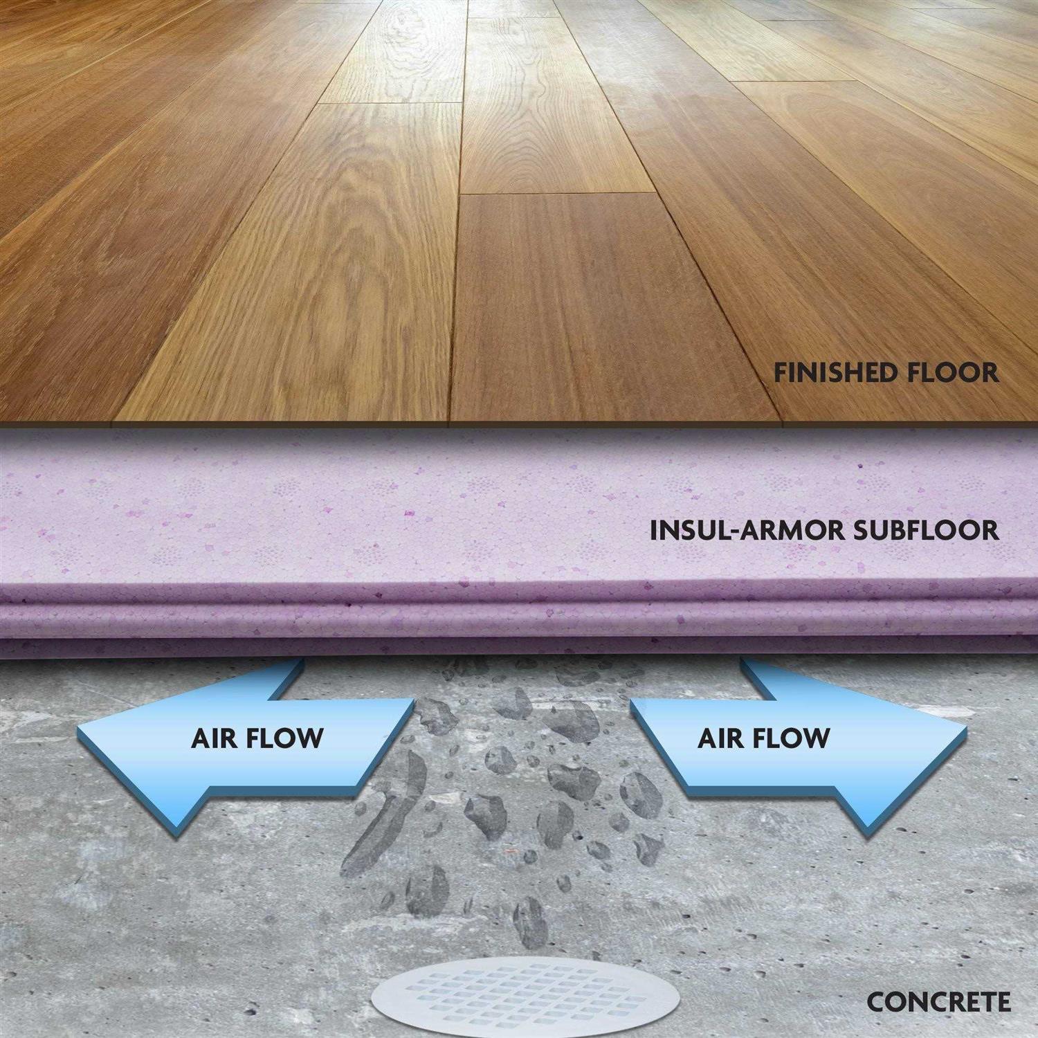 DRIcore 1.94-ft x 0.75-in Standard Polypropylene Flooring Underlayment - Inhomebuy