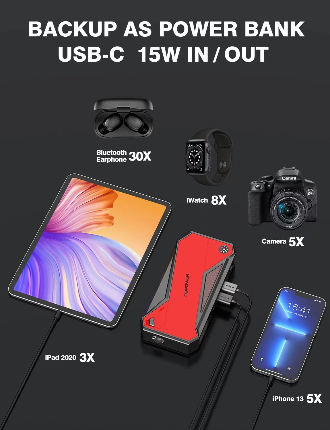 DBPOWER DJS90 1600A Peak 18000mAh Portable Car Jump Starter for up to 7.2L Gas 5.5L Diesel Engines - Inhomebuy