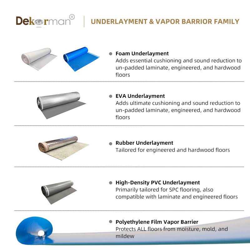 Dekorman Moisture Barrier/Foam Underlayment - Inhomebuy