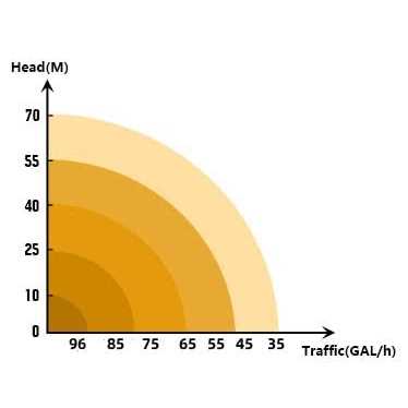Eco-worthy Solar Panel 25w 12v Monocrystalline Waterproof Panel for Charging 12v Battery of Rv Boat Trailer Atv Car or Powering 12v Light - Inhomebuy