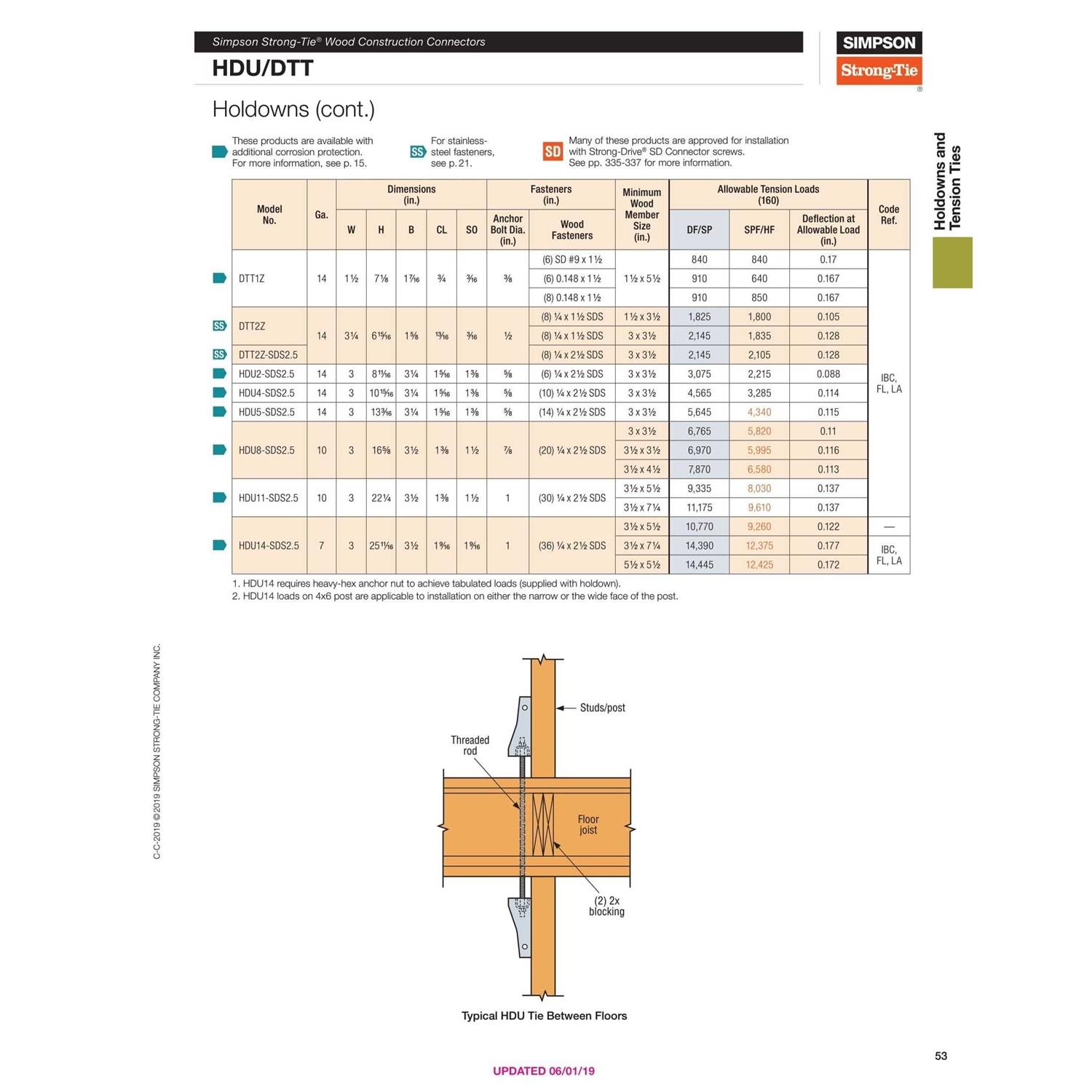 Simpson Column Cap - Inhomebuy