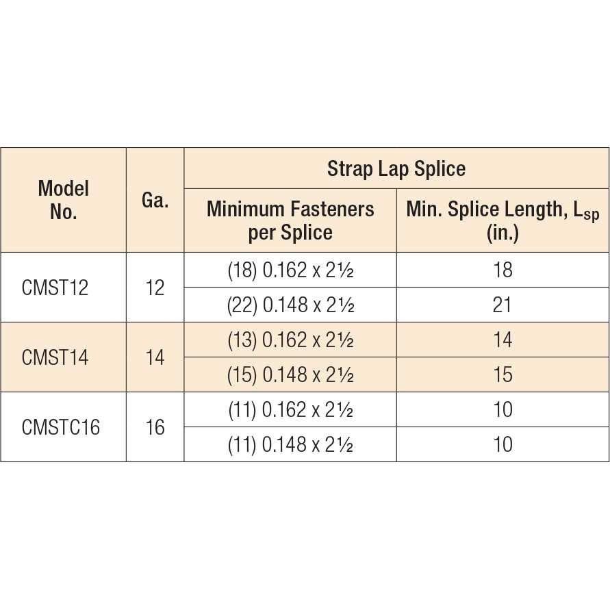 Simpson Strong-Tie CCQ66SDS2.5 Column Cap - Inhomebuy