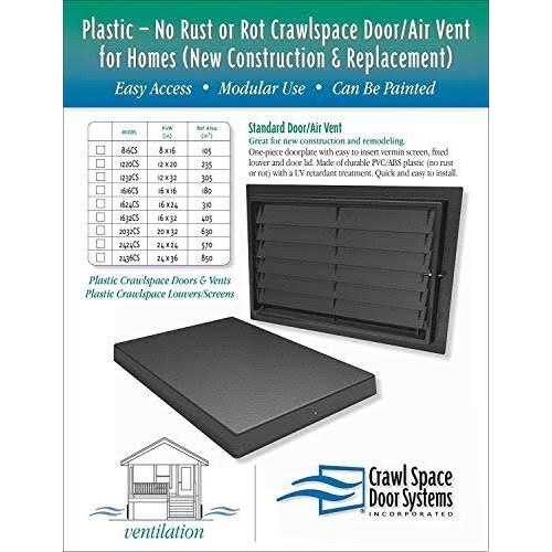 Crawl Space Access Door - Inhomebuy