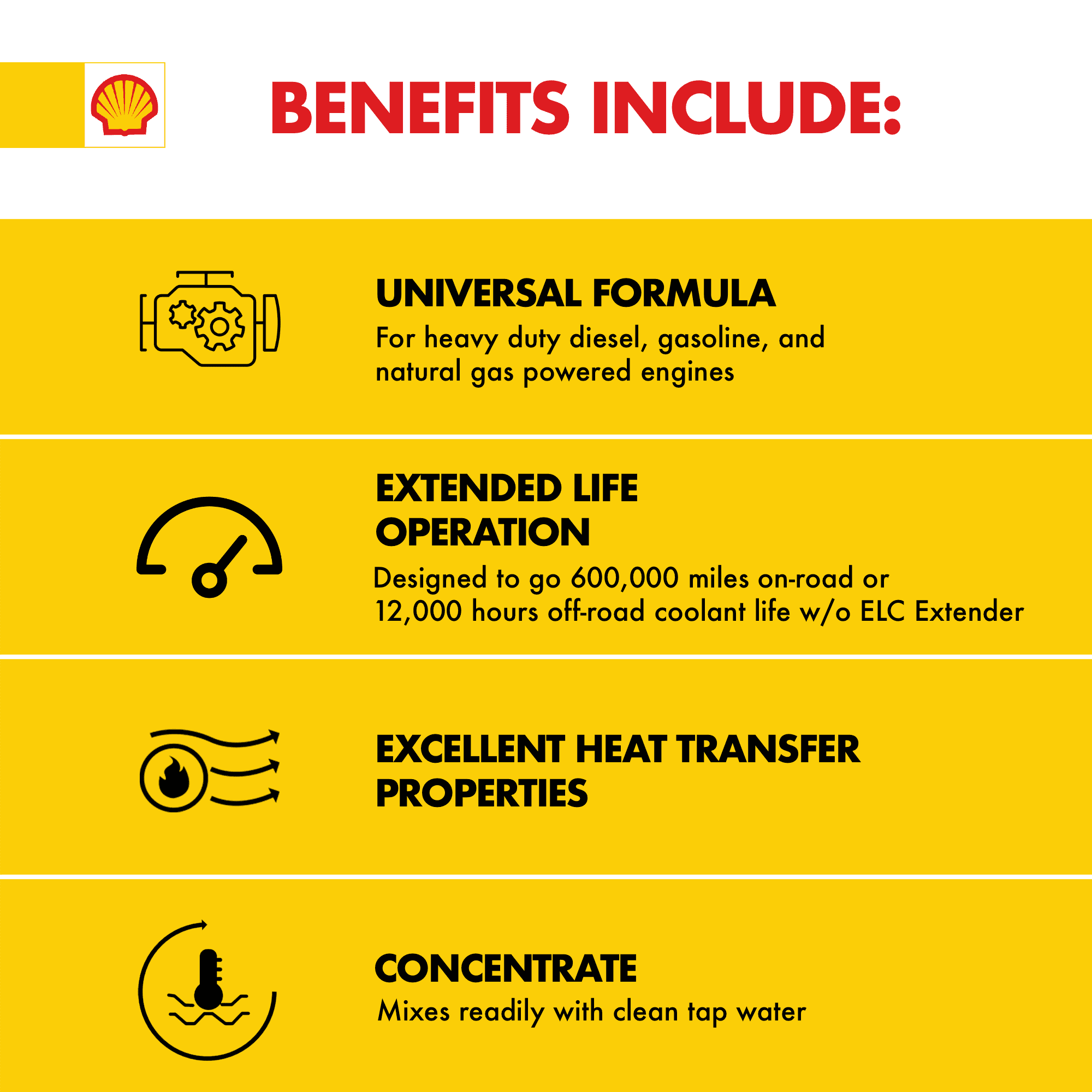 Shell Rotella Extended Life ELC Anti-Freeze + Coolant, Concentrate, 1 Gallon - Inhomebuy
