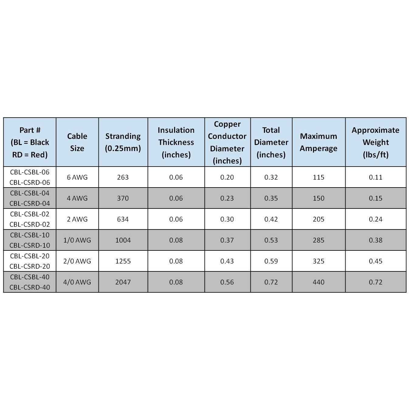 Windsor Design Woodcarving Chisel Set - Inhomebuy