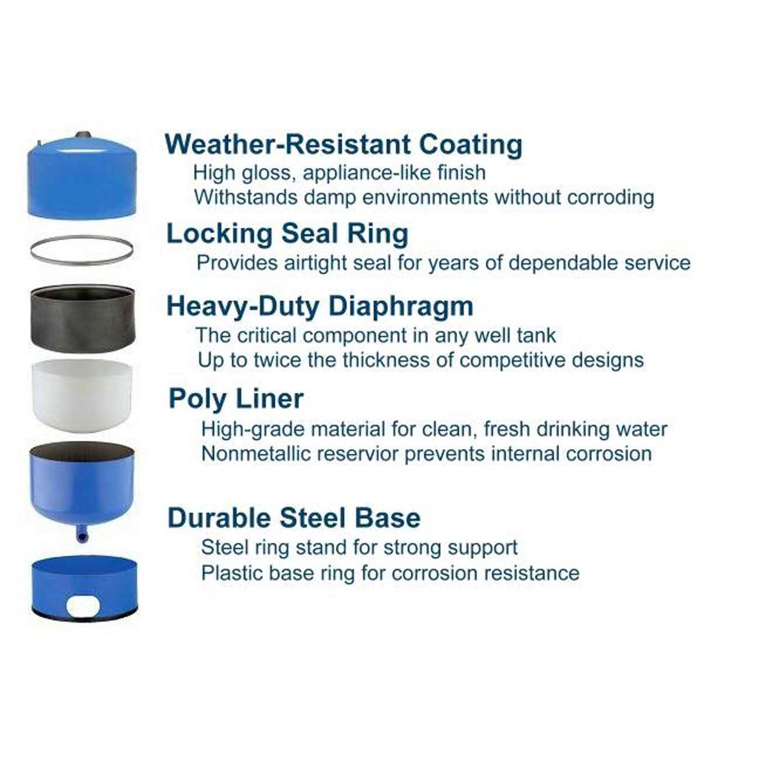 Water Warden 4 ft x 24 ft. Pool Safety Fence for Inground Pools - Inhomebuy