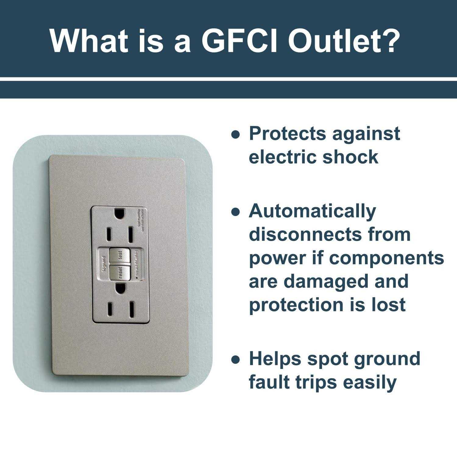 Pass & Seymour GFCI Outlet - Inhomebuy