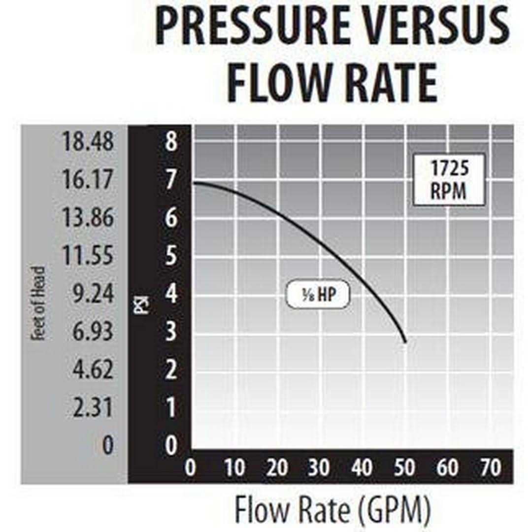 Waterway Pump 3.0Hp 230v 60Hz 2-Speed 56 Frame Executive - Inhomebuy