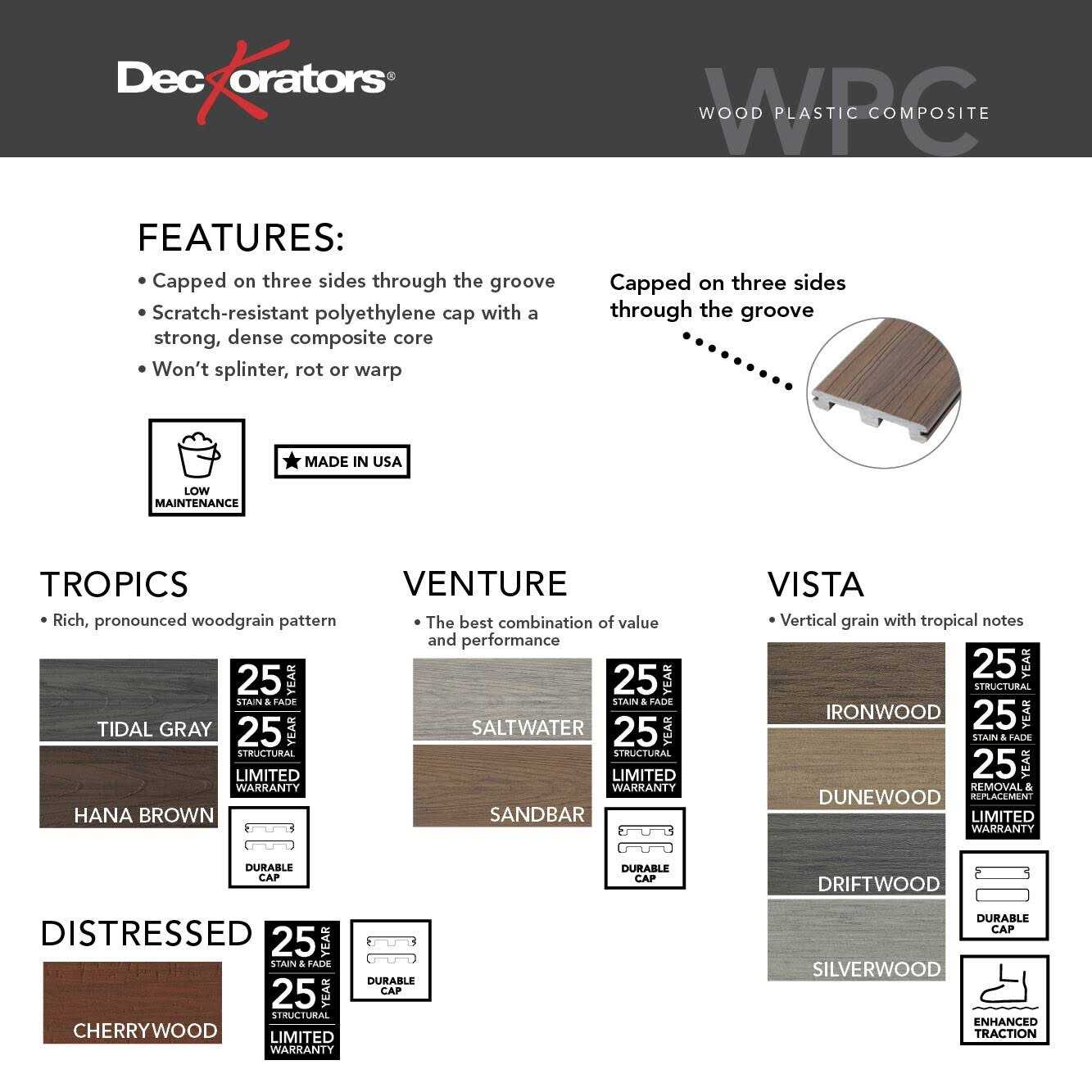 Deckorators Tropics 1-in x 6-in x Hana Brown Composite Deck Board - Inhomebuy