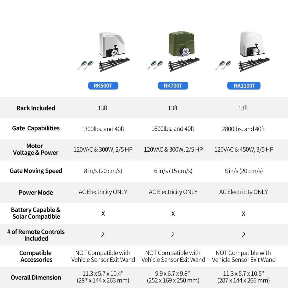 TOPENS A5 Automatic Gate Opener for Medium Duty Single Swing Gates Up to 16ft - Inhomebuy