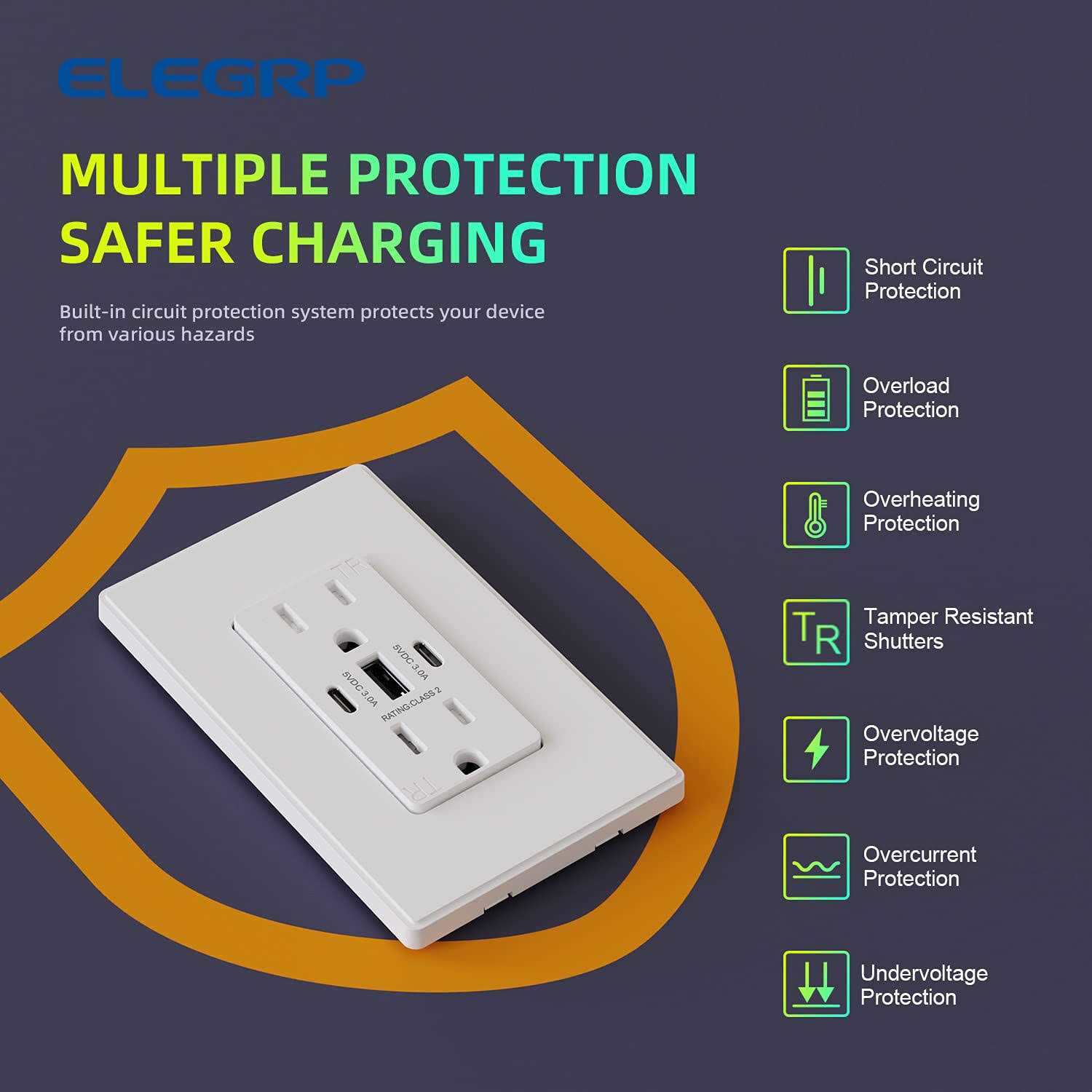 Elegrp 30W 6.0 Amp 3-Port USB Wall Outlet 15 Amp Receptacle USB Type C - Inhomebuy